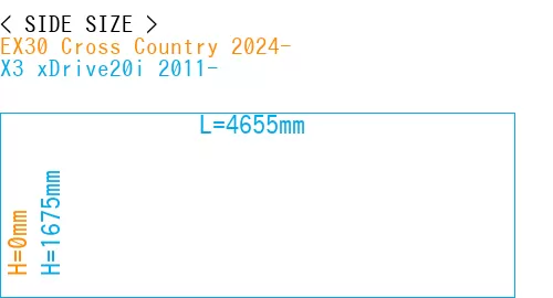 #EX30 Cross Country 2024- + X3 xDrive20i 2011-